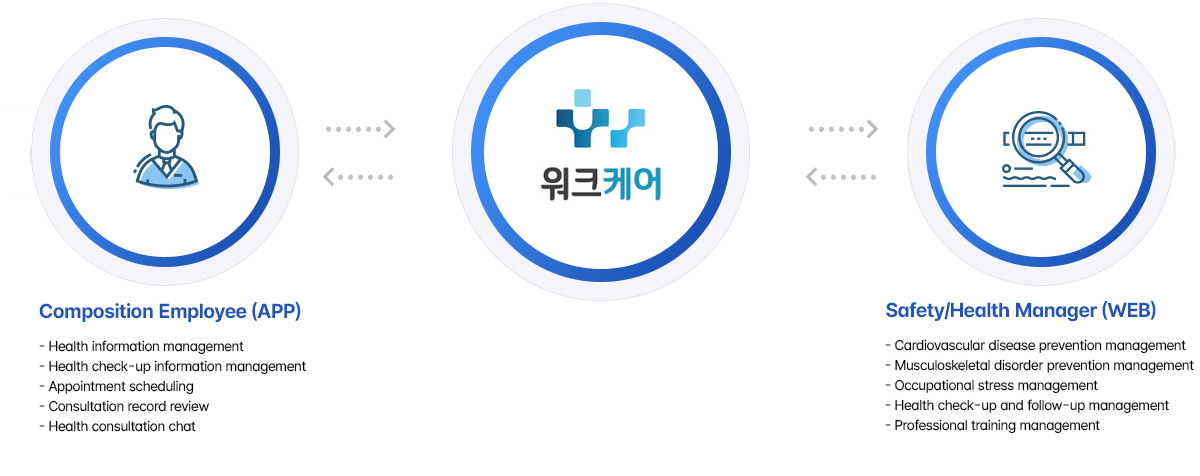 시스템 구조도 이미지