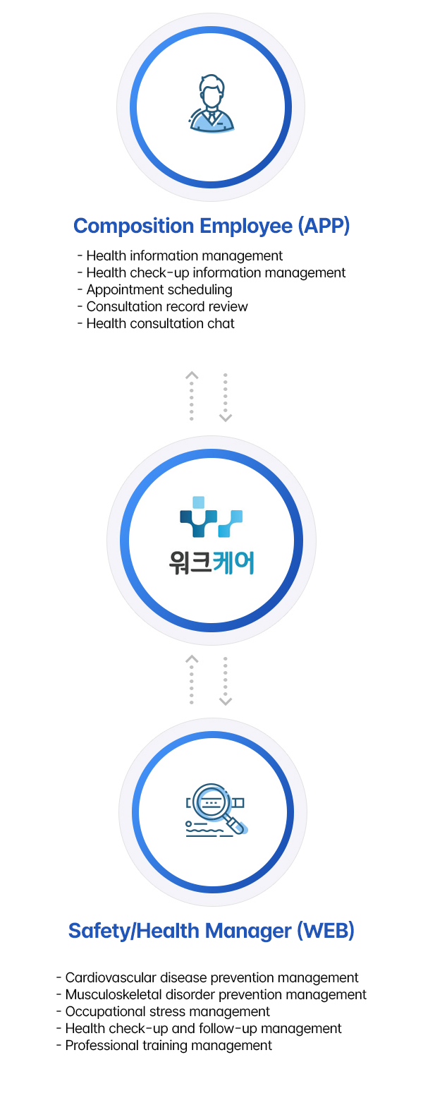 시스템 구조도 이미지
