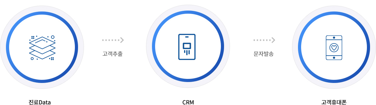 BITCRM 시스템 구성도 이미지