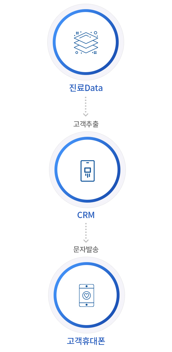 BITCRM 시스템 구성도 이미지