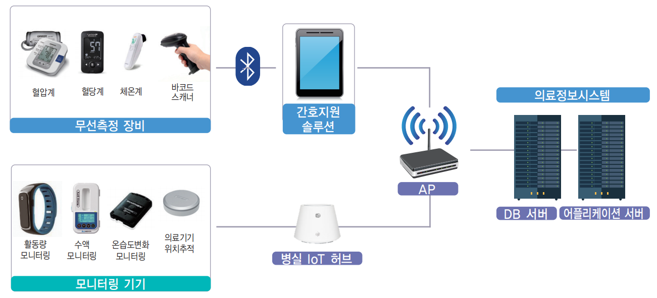 시스템구성 이미지